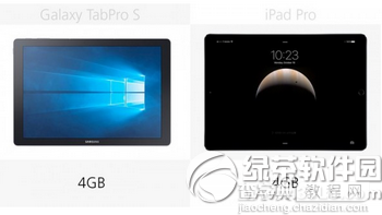 三星galaxy tabpro s和苹果ipad pro对比18