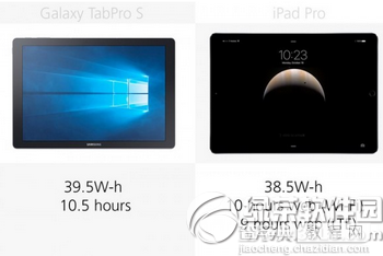 三星galaxy tabpro s和苹果ipad pro对比21