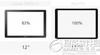 三星galaxy tabpro s和苹果ipad pro对比6