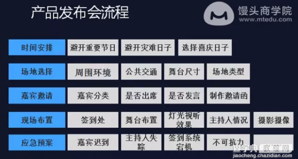 运营经验分享：怎样通过做活动快速获取海量用户？9