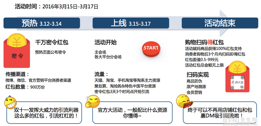 满天星“码上放心购”活动入驻规则详解！3