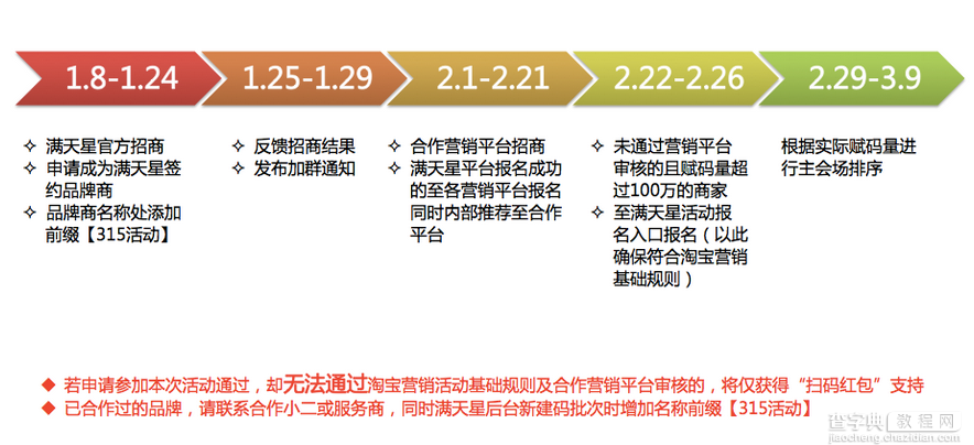 满天星“码上放心购”活动入驻规则详解！1