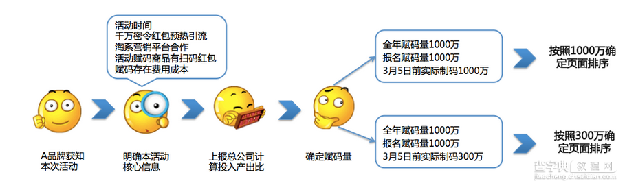 满天星“码上放心购”活动入驻规则详解！5