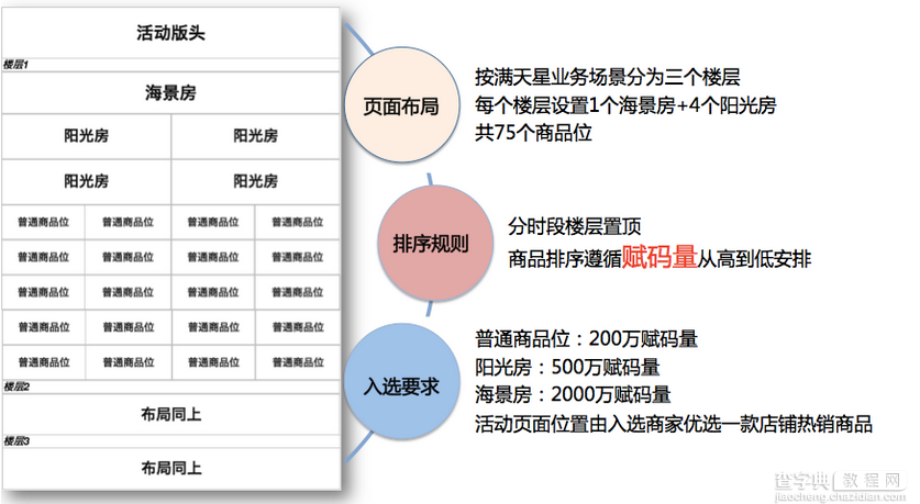 满天星“码上放心购”活动入驻规则详解！4