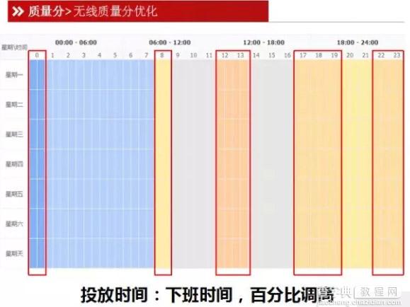 无线端直通车质量分优化技巧6