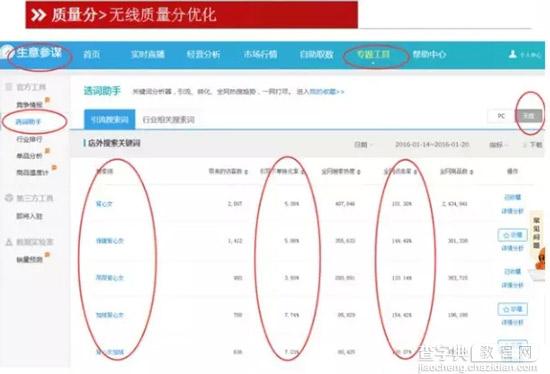 无线端直通车质量分优化技巧3