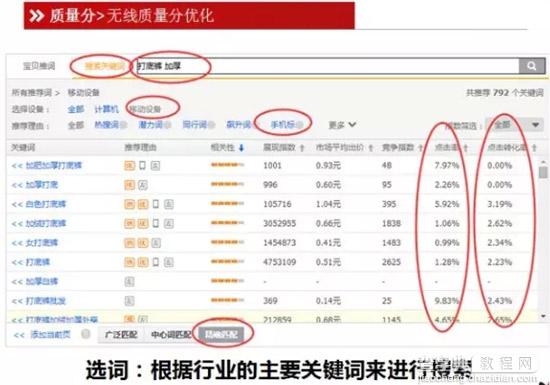 无线端直通车质量分优化技巧2