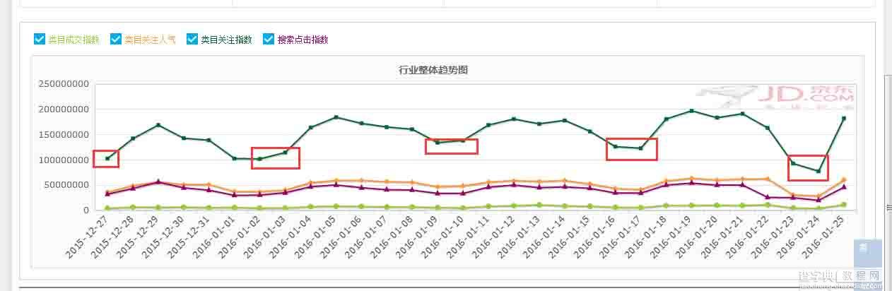 京东数据化运营如何打造爆款？3
