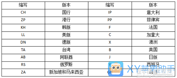 iPhone网络制式全揭秘2