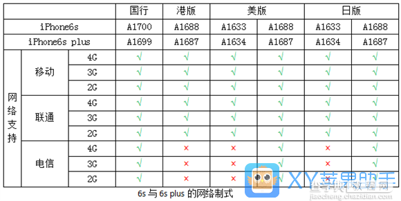 iPhone网络制式全揭秘4