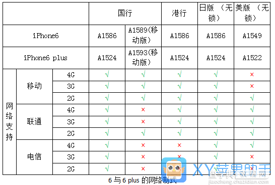 iPhone网络制式全揭秘5