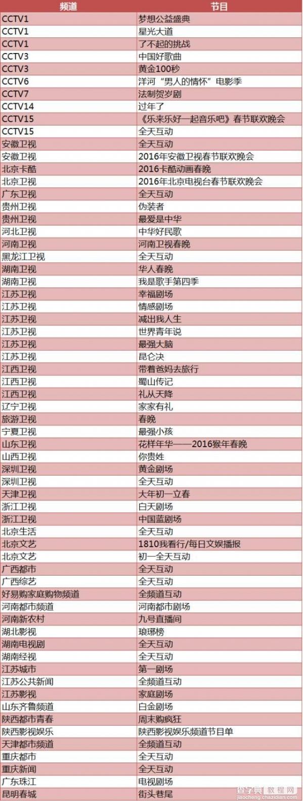 微信公开课公布最全春节微信红包藏宝图2
