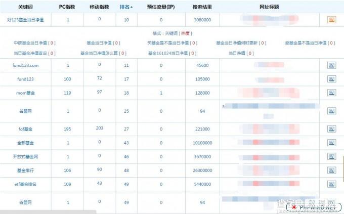 如何一个月内把两个网站关键词做到搜索引擎前两页13