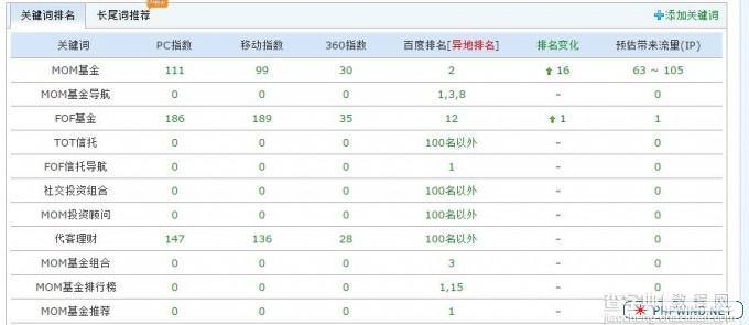 如何一个月内把两个网站关键词做到搜索引擎前两页14