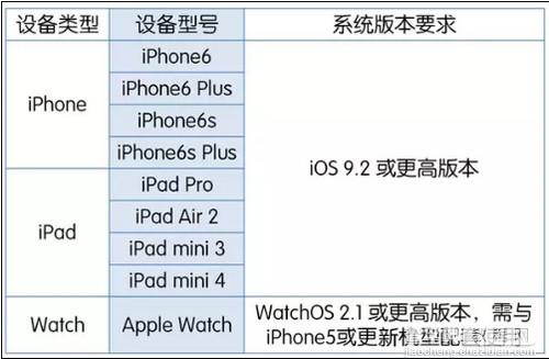 apple pay支持机型有哪些2