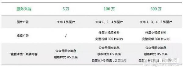 关于朋友圈广告价格降低至 5 万，你可能会关心这 6 个问题8