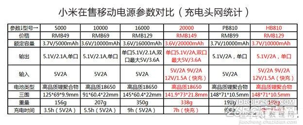 149元小米2万毫安移动电源拆解28