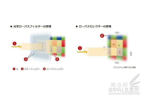 宾得全画幅单反K-1技术解析15