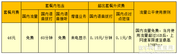 联通推无限流量套餐1