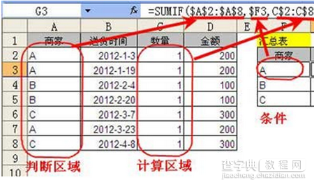 sumif函数的几种常见用法2