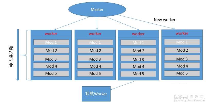 大型网站架构系列：负载均衡详解（二 ）1