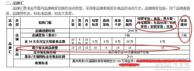 淘金币包场日招商规则详解2