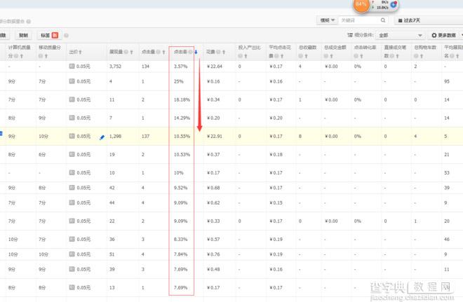 直通车优化教你稳定质量分10分3