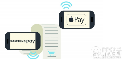 苹果Apple Pay和三星Samsung Pay哪个好2