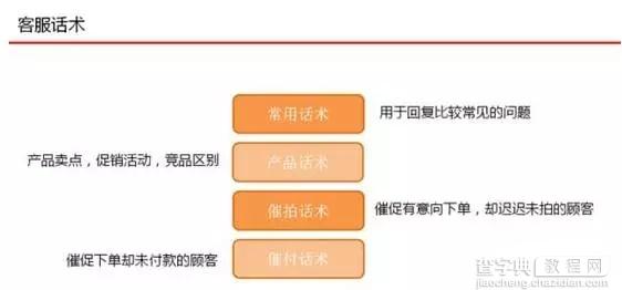 京东客服如何提升店铺转化率？4