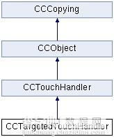 IOS开发：Cocos2d触摸分发原理分析3