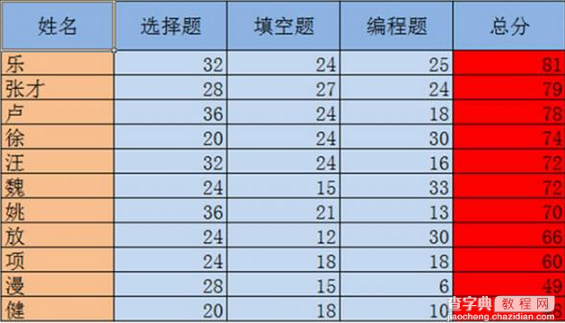 excel如何对数据排序5