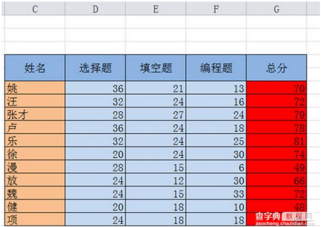 excel如何对数据排序1