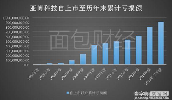 阿里巴巴24亿入股亏损彩票公司 面临三大风险与难题1