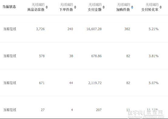 想要拿下无线端6