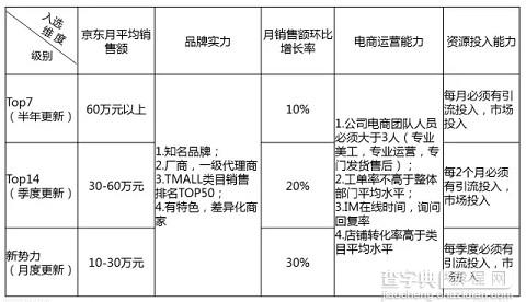 京东小白怎么逆袭高富帅？2