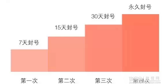 微信公众号如何解封1