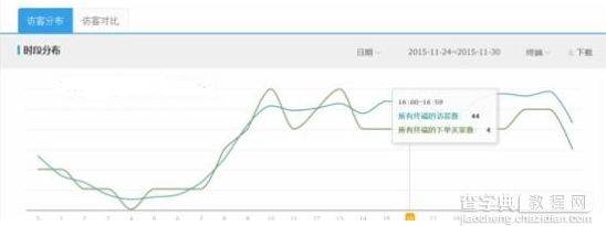 教你0基础店铺如何抢占流量2