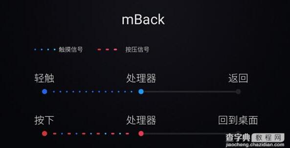 小米5的Home键和魅族mBack有什么区别?4