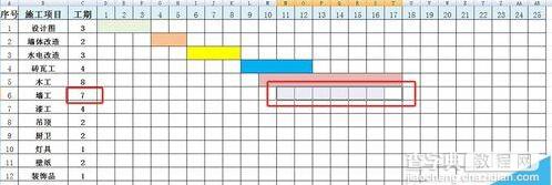 Excel怎么制作绚丽的施工进度图表?2