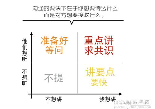 如何快速搞定一份看起来还不错的PPT？2
