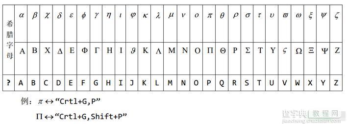 MathType公式编辑器输入希腊字母的三种方法2