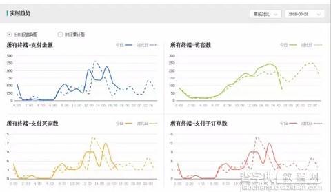 开车怎么能少得了生意参谋保驾护航呢？8