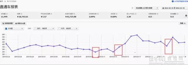 开车怎么能少得了生意参谋保驾护航呢？3