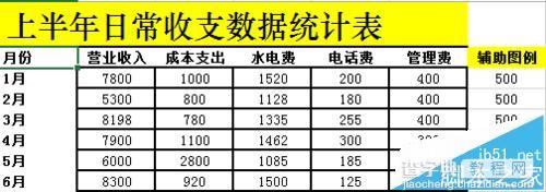 Excel中怎么将日常收支制作成多列堆积图?2