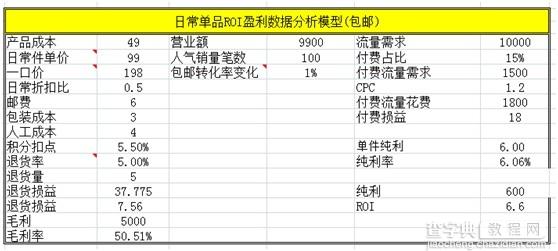 淘宝不同品类店铺产品线如何规划？2