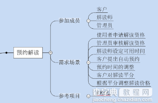 基础必知：产品经理该如何书写PRD文档1