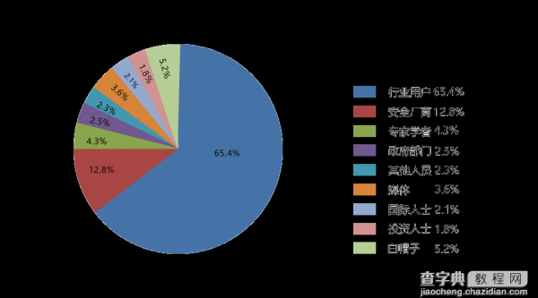 2016年第四届中国网络安全大会（NSC 2016）即将召开2