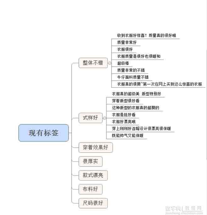 忽视店铺评价布局就是忽视流量！2