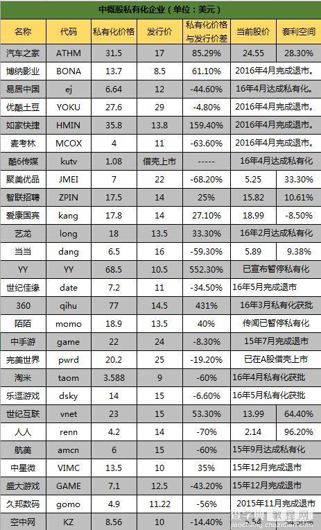 中概股私有化三大坑：政策多变、内斗与“落井下石”3