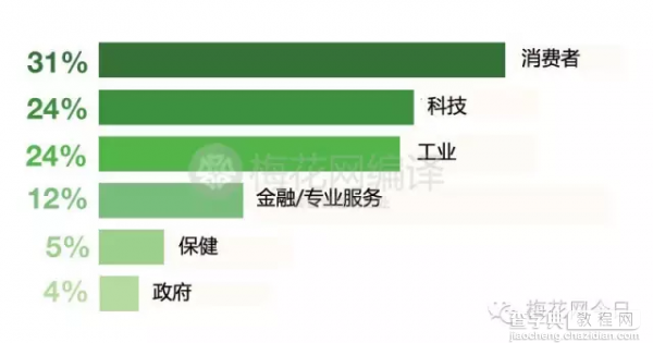 论全球100家最具影响力的公关公司是怎样炼成的——公关必备！1